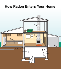Radon mitigation and testing in Virginia
